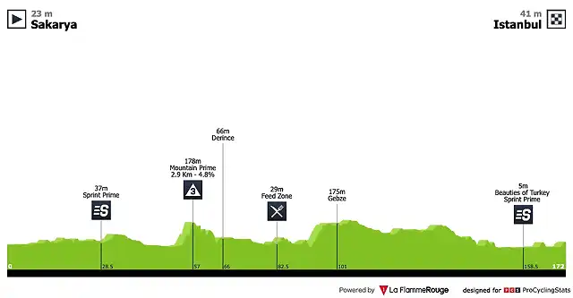 tour-of-turkey-2019-stage-6-profile-5e203f7f8a