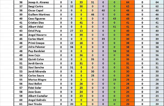 CAMP TOTAL 36 AL 61