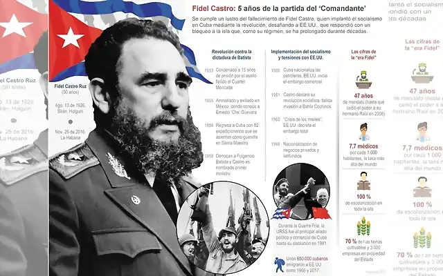 A cinco a?os de su muerte inauguran en Cuba exposici?n sobre Fidel Castro