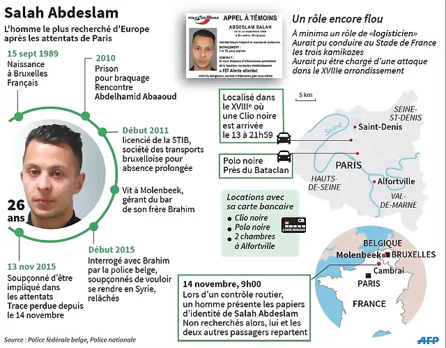 ce-que-l-on-sait-sur-salah-abdeslam-protagoniste-des-attentats-du-13-novembre-toujours-en-fuite-infographie-afp-1450339406