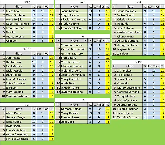 CLASIFICACION PILOTOS