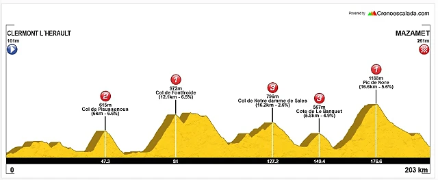 18. CLH_Mazamet (M)