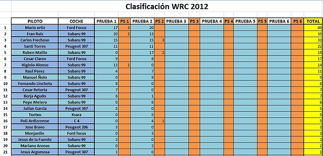 CLAS. WRC