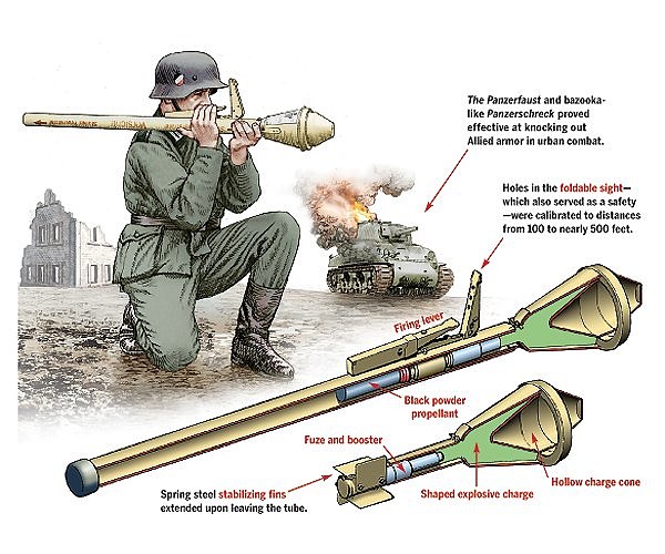 Panzerfaust