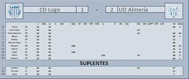 partido j28