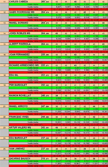 RESULT. SLOTFORYOU 11 AL 26