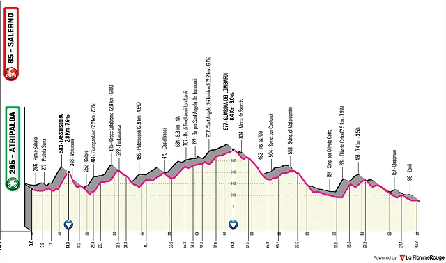 giro-ditalia-2023-stage-5