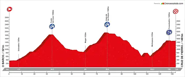 09. O Barco - Cruz de Fierro (AM, 134, 4.042 m)