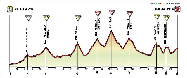 15. Tolmezzo - Sappada copia