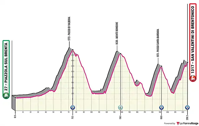 piazzola-sul-brenta-san-valentino-di-brentoninco