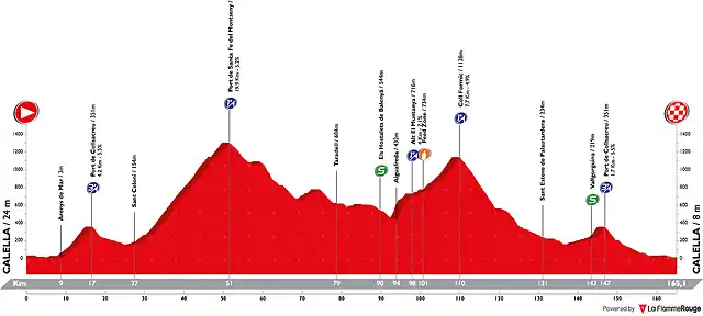 volta-ciclista-a-catalunya-2019-stage-1