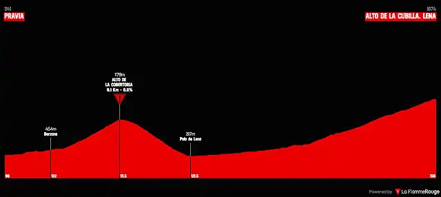 vuelta-a-espana-2019-stage-16