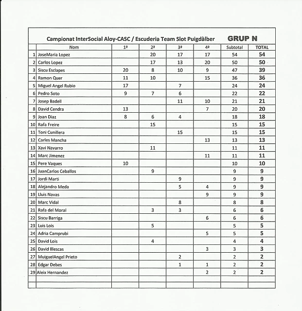 clasif Gerenal Final N