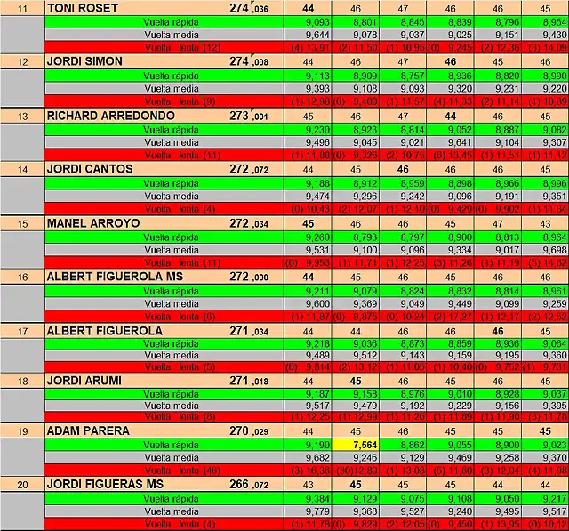 RESULT CURSA SLOY4YOU 23 DEL 11 AL 20