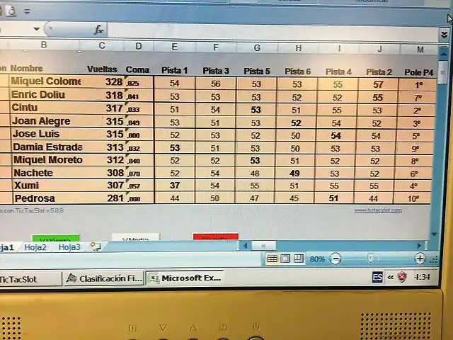 clasificacion carrera