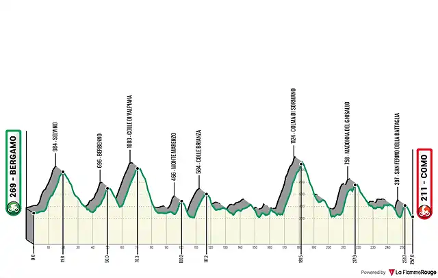 il-lombardia