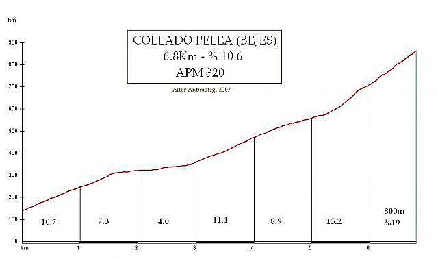 collao pelea