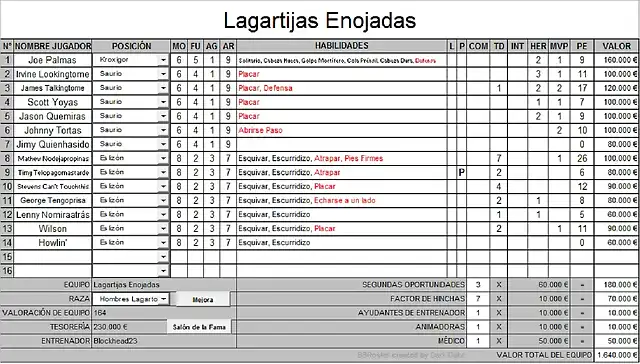 Lagartos Jornada 10