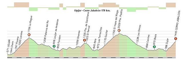 Ugjar - Cerro Jabalcn 178 km