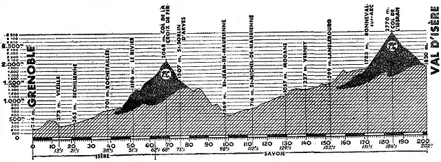 Isere 63