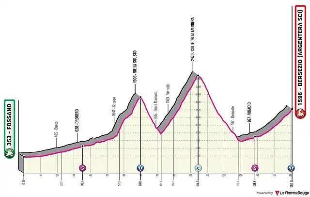 fossano-bersezio-argentera-sci