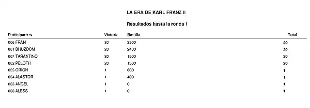 RESULTADOS RONDA 1