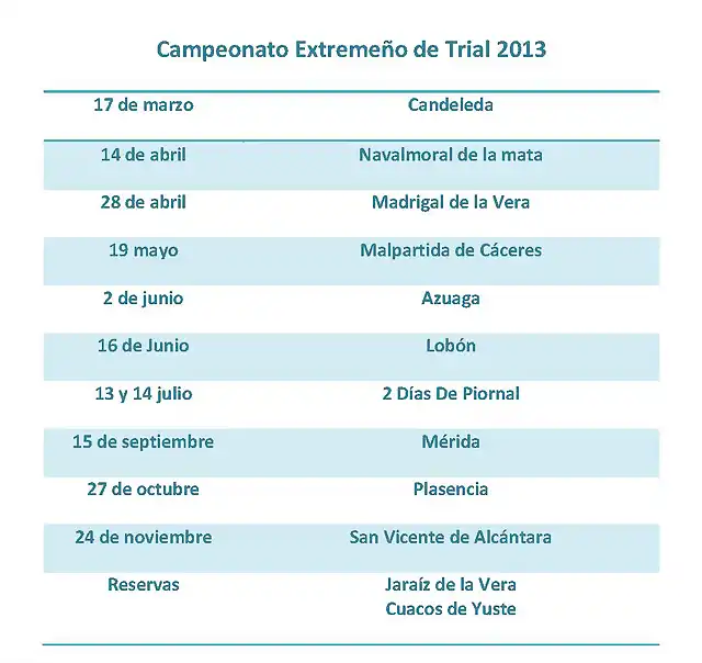 Calendario Campeonato Extremeo de Trial 2013