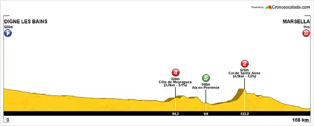 Tour+(14+Digne+les+Bains-Marsella)