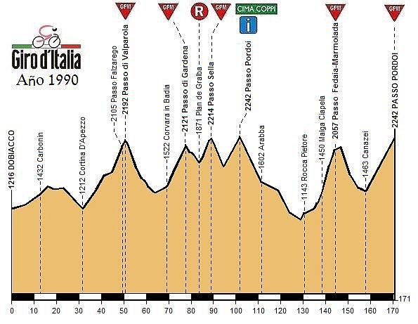 Pordoi2017