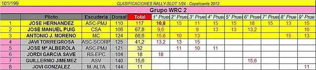 CLASIFICACION FINAL WRC2 COPALICANTE 2013