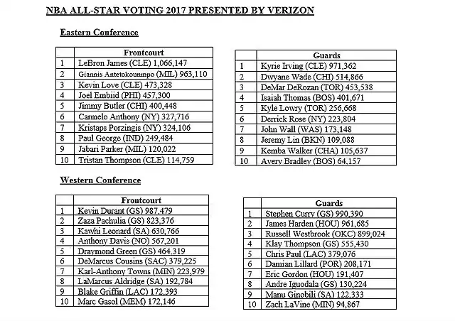 ALL STAR NBA2017-1