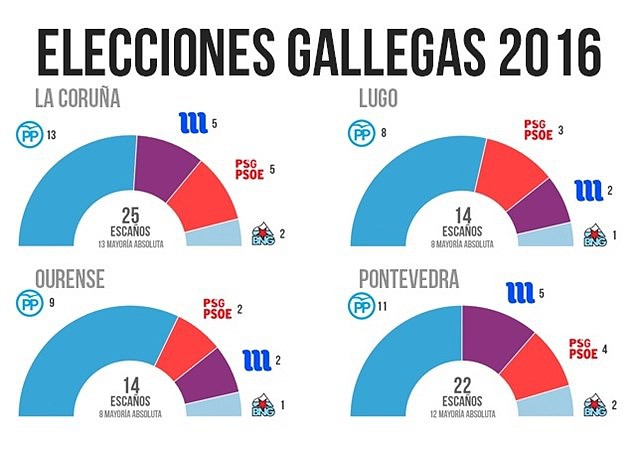 4provinciasgallegas25S-1