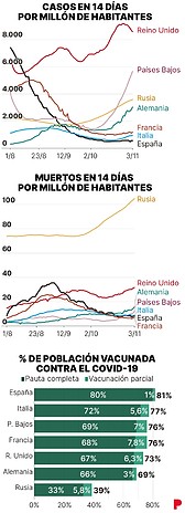 indice-varios-covid-y-vacunacion