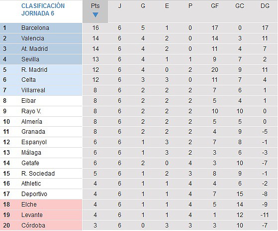 Clasif 06 Clasif 06