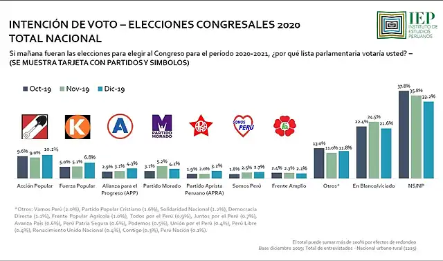 Encuesta-IEP-diciembre-2019