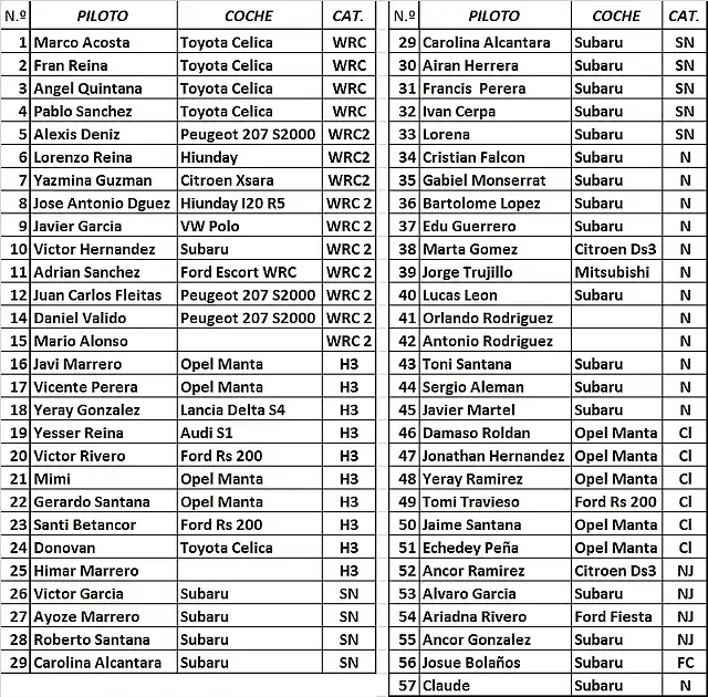 LISTA DE INSCRITOS