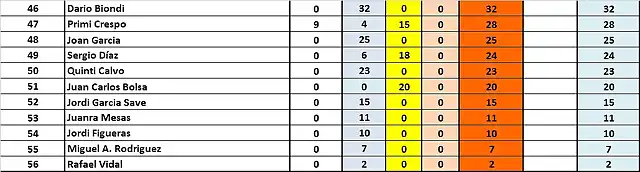 CLAS 46 AL 56