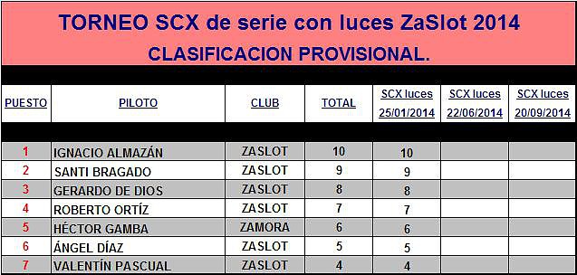 SCX luces ZaSlot 2014