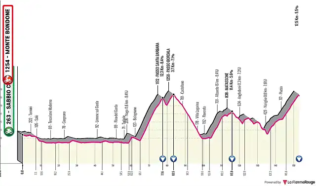 giro-ditalia-2023-stage-16