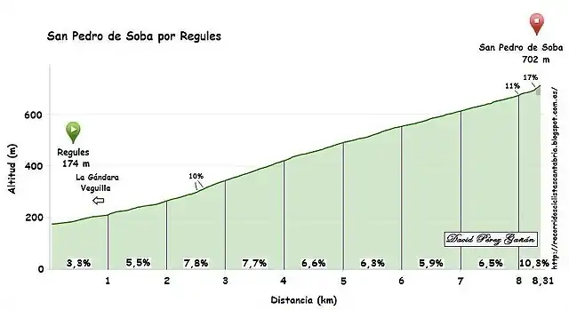 San Pedro de Soba