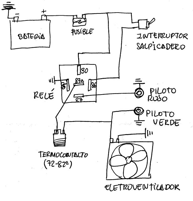 electroventilador