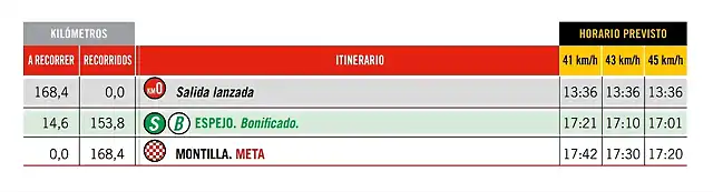 13 ETAPA HORARIO