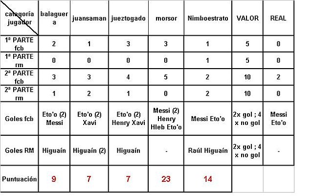 porra final