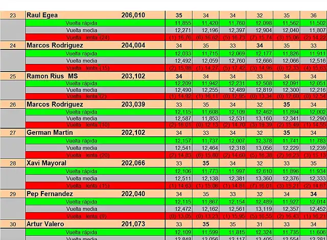 RESULTAT CURSA SLOTMANIA GENER DEL 23 AL 30