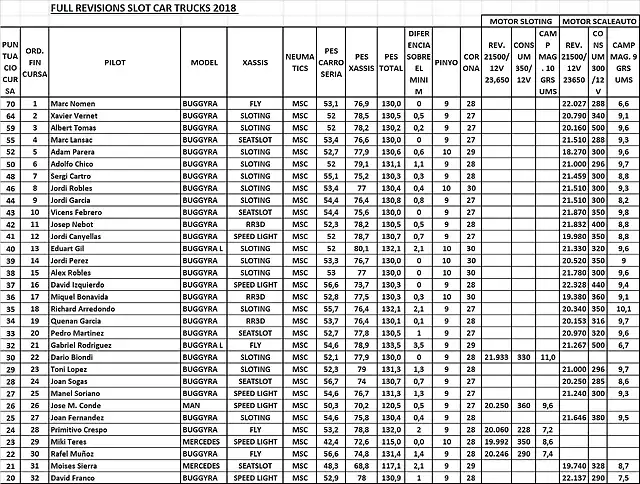 VERIFICACIONS SLOTCAR