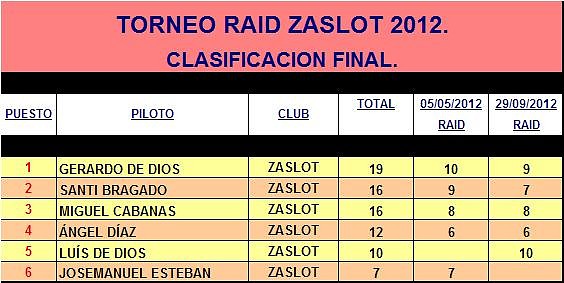 TORNEO RAID ZASLOT 2012