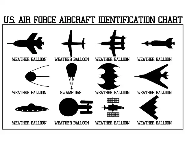 Identificacin de aviones.Todos son globos meteorologicos segun chiste sobre la USAF