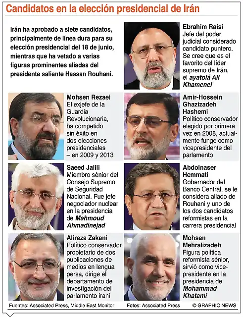 info-ELECCION-IRAN-CANDIDATOS