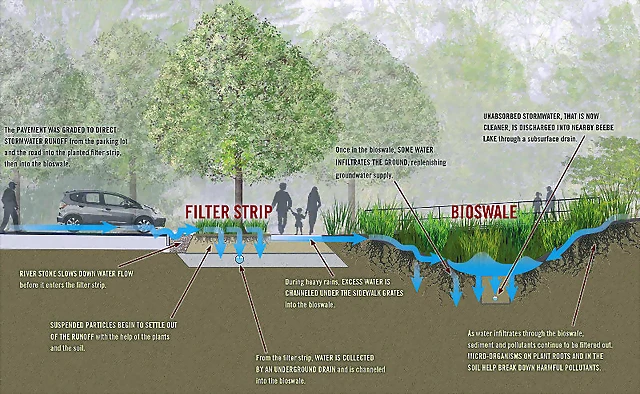 groundwater