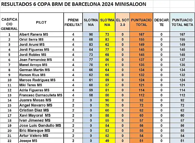 CAMPIONAT MS